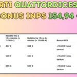 Immagine: Previsti Importi di €154,94 e €655 per Tredicesima e Quattordicesima Pensione del 2025